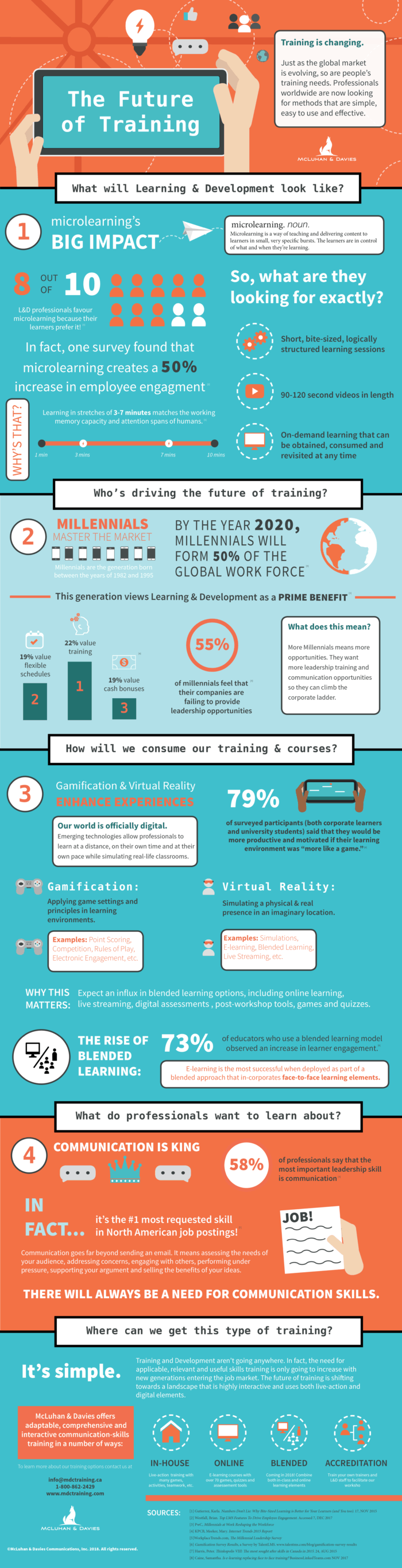 The Future of Training - McLuhan & Davies Communications